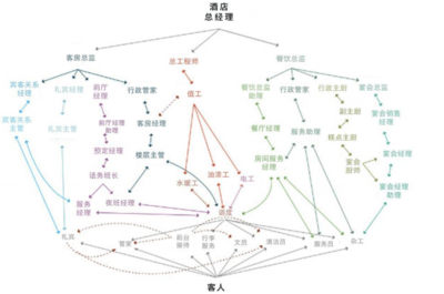 藍豆云策略 酒店人效提升的全鏈路優(yōu)化路徑
