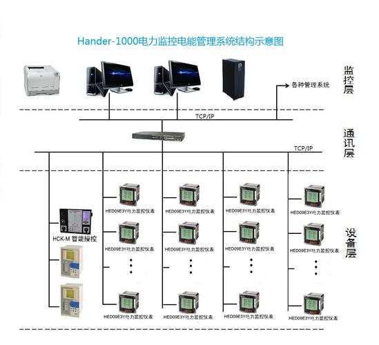 濮陽污水處理廠配電電力監控系統方案解讀-主營ic卡預付費電表,多用戶