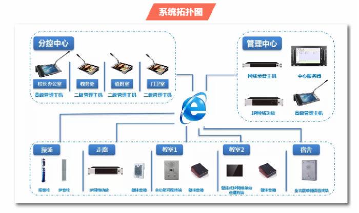ip網絡廣播系統設備功放音響系統設備設計方案廠家_設備租售_演藝吧_