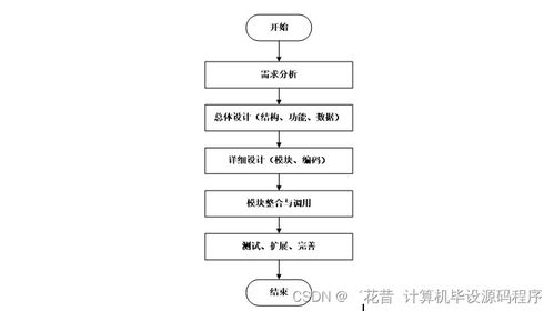 Java計算機畢業(yè)設(shè)計休閑網(wǎng)絡(luò)賓館管理 程序 LW 部署