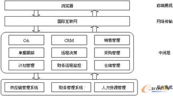 基于CRM的泛DRP系統(tǒng)設(shè)計與實現(xiàn)