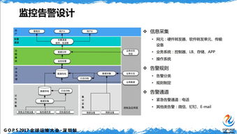 老司機帶你飛 怎樣構(gòu)建基于SDN網(wǎng)絡(luò)的自動化運維系統(tǒng)