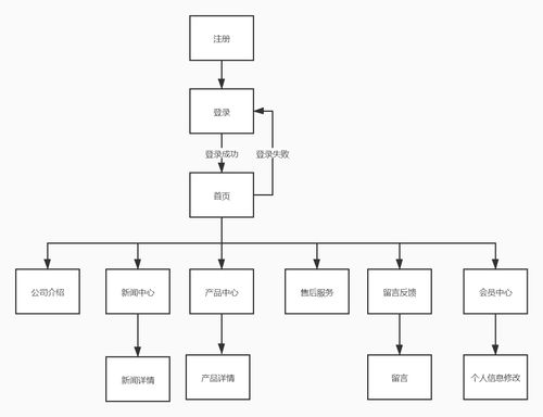 Springboot Mysql企業(yè)官網(wǎng)產(chǎn)品展示管理系統(tǒng)源碼 文檔 講解教程