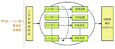 燃料電池發(fā)動機二次開發(fā)控制系統(tǒng)的設(shè)計 應(yīng)用電子電路