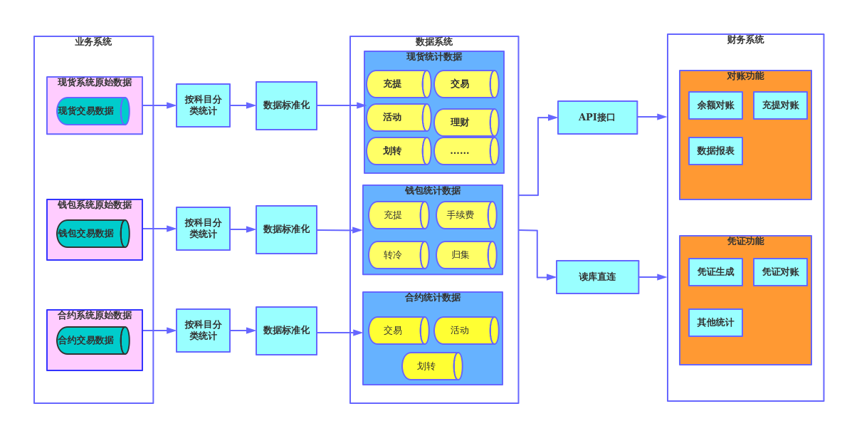 寧夏網(wǎng)絡(luò)安全信息管理系統(tǒng)-數(shù)據(jù)可視化|交互設(shè)計|html5設(shè)計開發(fā)|網(wǎng)站