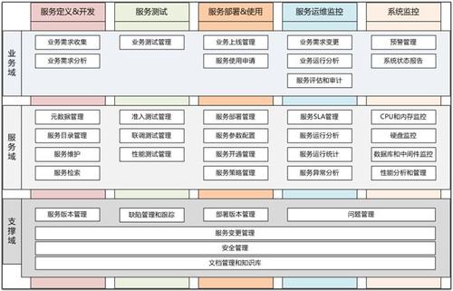 SOA架構(gòu)是什么意思 SOA架構(gòu)特點 SOA架構(gòu)原理 SOA架構(gòu)和微服務(wù)架構(gòu)的區(qū)別