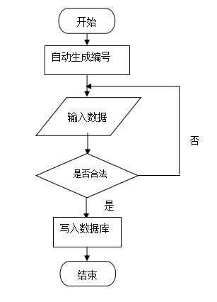 springboot197基于springboot的畢業(yè)設(shè)計系統(tǒng)的開發(fā)