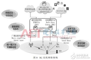 5g為移動通信技術的發展描繪美好的藍圖