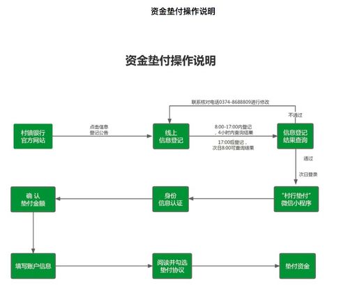 5家河南村鎮行第二批墊付來了 自7月25日起墊付本金10萬元以下客戶