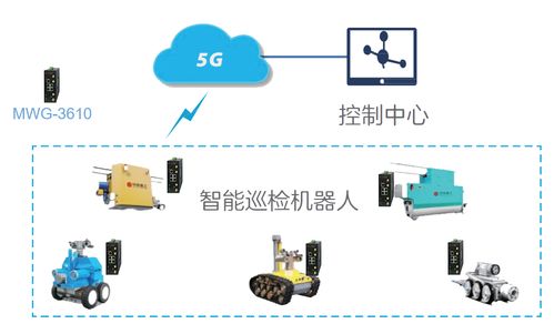 5g搭配wifi6,雙重賦能城市發展智慧升級