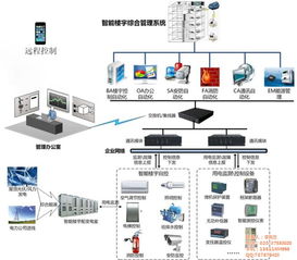 康普綜合布線思科h3c華為交換機亞太光纜亞太電纜優惠價格