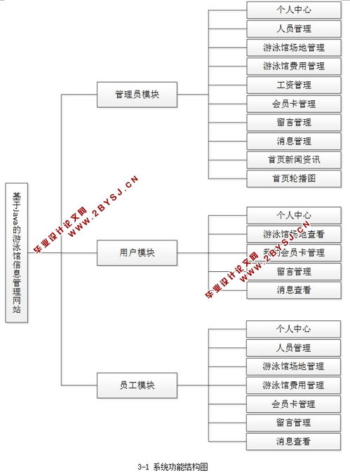 基于java的游泳館信息管理網站的設計與實現 springmvc,mysql 含錄像