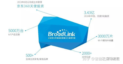 國內全屋智能品牌盤點