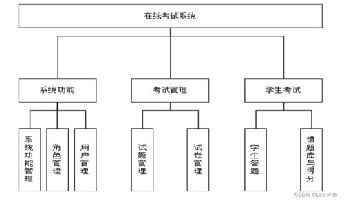 基于java web的網絡考試系統的設計與實現