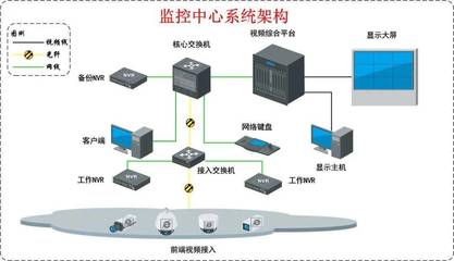 一套完整的智慧農場視頻監控系統設計方案