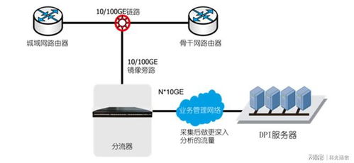 科光網絡分流器 下