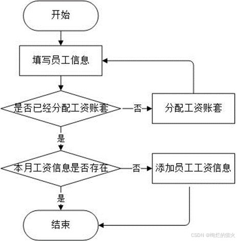 企業在線辦公系統邏輯設計