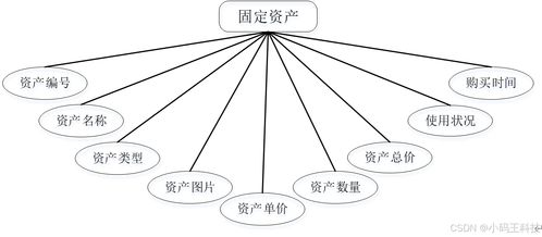 免費 springboot北京醫療企業固定資產管理系統的設計與實現