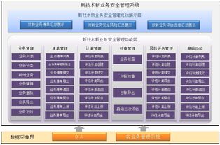 互聯網新技術新業務安全管理系統的開發與實踐