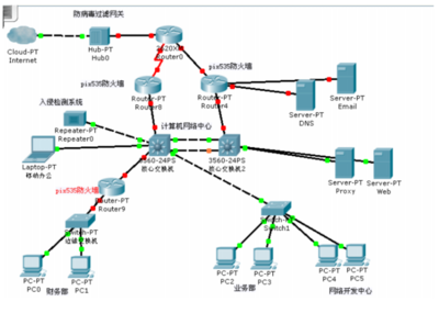 XX 公司網絡信息系統的安全方案設計書