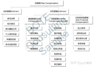 公司在快速發展的情況下,怎么做好人員管理 怎么設計薪酬體系 激勵機制