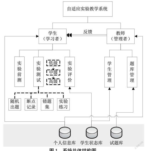 自適應實驗教學系統的設計與開發