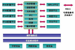 銳捷網絡萬兆的持續創新
