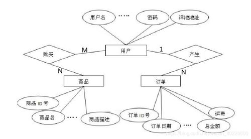 校園二手書商城小程序系統的設計與實現 含微信小程序源碼及論文設計