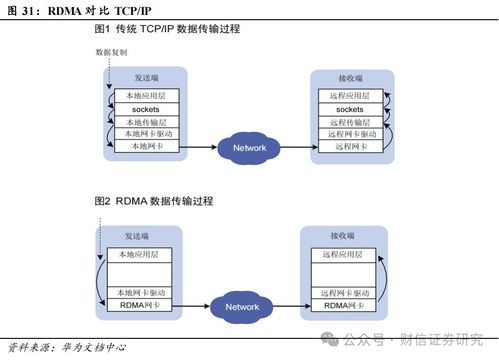 銳捷網絡 301165.sz 公司深度報告 敏銳快捷的ict大廠,受益智算需求激增