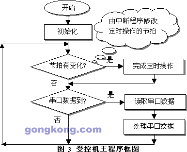 技術中心 典型應用 中國工業(yè)控制自動化領域權威咨詢 資訊傳媒