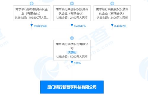 t3出行廈門成立科技新公司,經營范圍含集成電路設計等