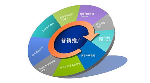網絡營銷策劃