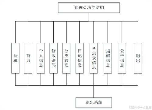 基于springboot網絡云端日記本系統(tǒng)的設計與實現(xiàn)