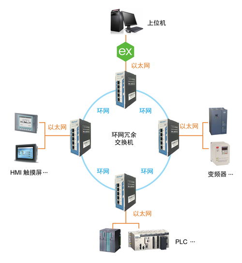 上海泗博網管型交換機與kepware聯(lián)手提高工廠數據采集網絡可靠性