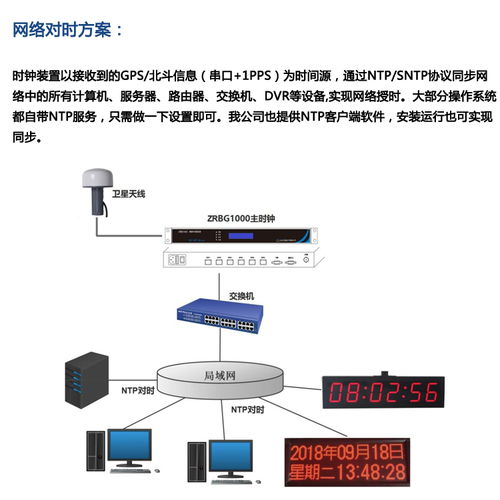 ntp網(wǎng)絡(luò)時間服務(wù)器助力電子政務(wù)系統(tǒng)