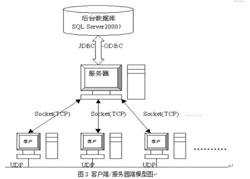 java一個簡單的即時通訊工具的設(shè)計與開發(fā)