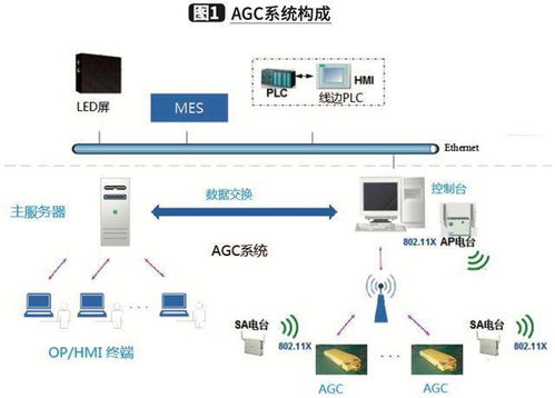 agc系統(tǒng)的研究與設(shè)計要點分析