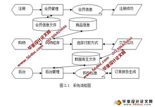 網(wǎng)上購物系統(tǒng)電子商務(wù)網(wǎng)站的設(shè)計與實現(xiàn) asp.net,sql 含錄像