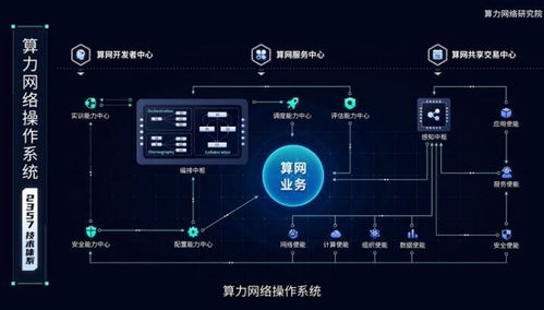 科教社會
