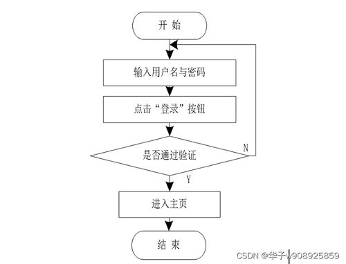 基于springboot vuejs技術的在線選課系統設計與實現 部分源代碼 效果圖