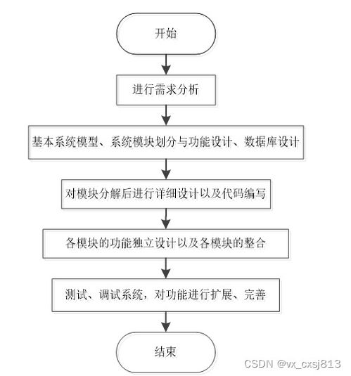 springboot mysql 個人網盤系統 計算機畢業設計源碼92922