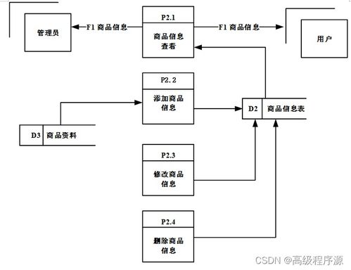 spring boot網上購物平臺 畢業設計源碼141422