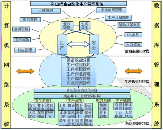 數字化工廠、智能工廠和智能制造的區別和共性