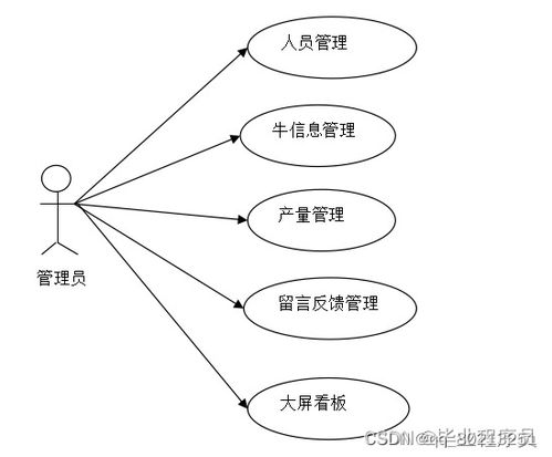 基于springboot畜牧信息系統 可視化大屏設計與實現