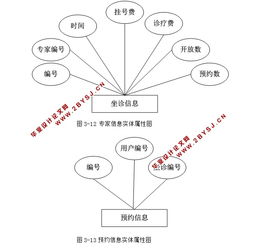 醫院網上預約系統的設計與實現 asp.net,sql 含錄像