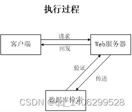 基于spring boot框架的文學名著分享系統的設計與實現