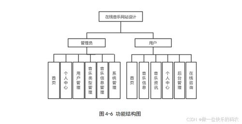 基于django的在線音樂網站設計 基于python的音樂播放系統