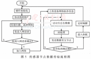 礦產開發設備運行狀態遠程監測系統設計與實現