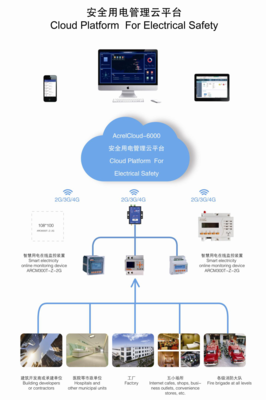 株洲市安全用電管理云平臺的研究與應用