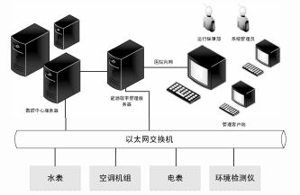 淺談企業微電網的智慧醫院能源管理系統設計